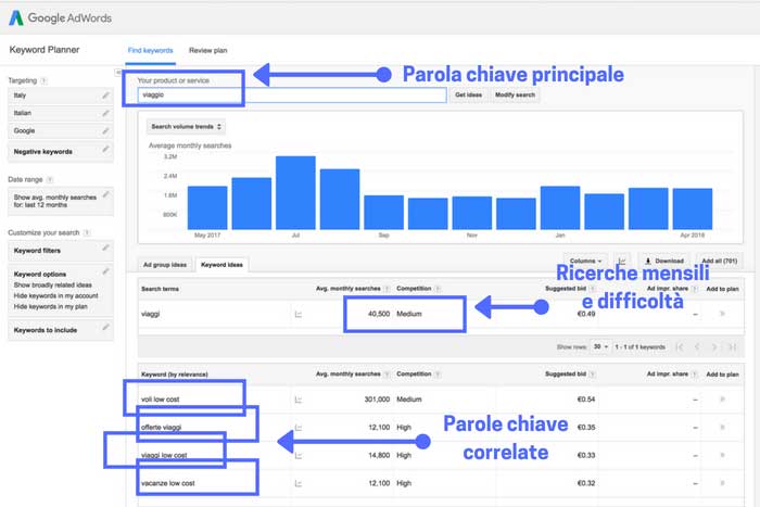 travel-writing-Google-keywordplanner