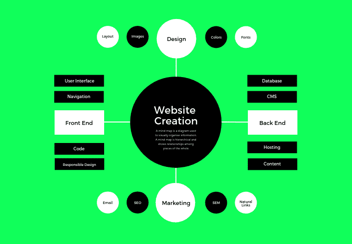 sito web per hotel